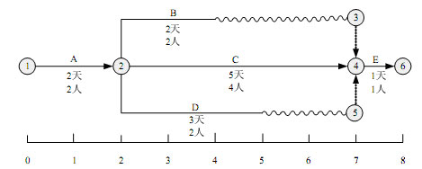 中级系统集成项目管理工程师,历年真题,2009年上半年《系统集成项目管理工程师》真题