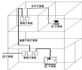 中级系统集成项目管理工程师,历年真题,2009年上半年《系统集成项目管理工程师》真题