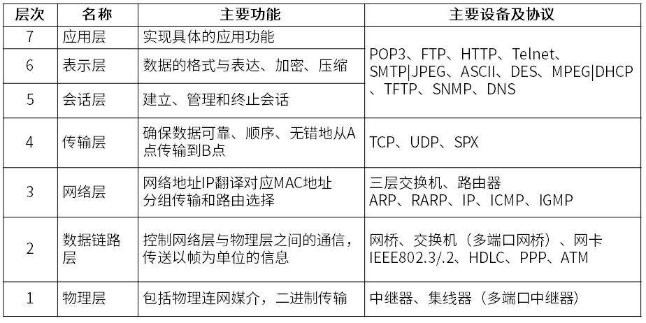 中级系统集成项目管理工程师,历年真题,2010年上半年《系统集成项目管理工程师》真题