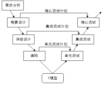 中级系统集成项目管理工程师,历年真题,2009年下半年《系统集成项目管理工程师》真题