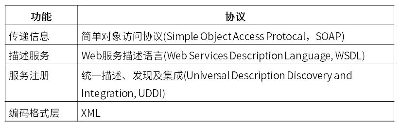 中级系统集成项目管理工程师,历年真题,2010年上半年《系统集成项目管理工程师》真题