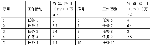 中级系统集成项目管理工程师,历年真题,2010年上半年《系统集成项目管理工程师》案例分析真题