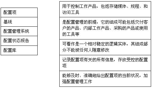 中级系统集成项目管理工程师,历年真题,2010年上半年《系统集成项目管理工程师》案例分析真题