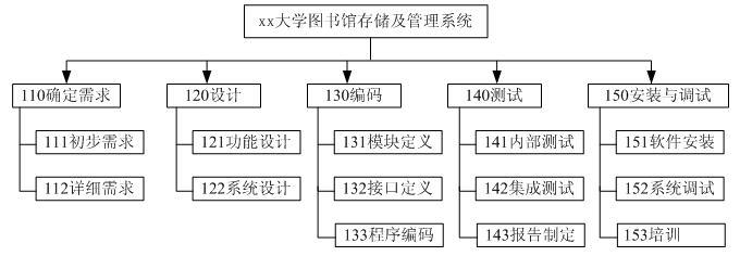 中级系统集成项目管理工程师,历年真题,2011年上半年《系统集成项目管理工程师》案例分析真题