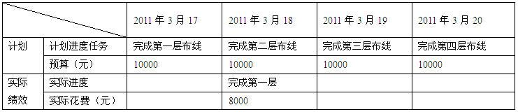 中级系统集成项目管理工程师,历年真题,2011年上半年《系统集成项目管理工程师》案例分析真题