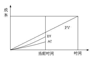 中级系统集成项目管理工程师,章节练习,中级系统集成项目管理工程师案例分析