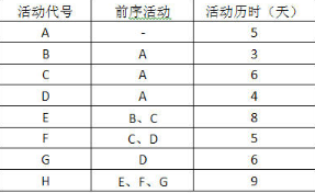 中级系统集成项目管理工程师,历年真题,2011年下半年《系统集成项目管理工程师》案例分析真题