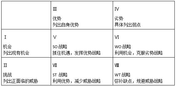 中级系统集成项目管理工程师,章节练习,中级系统集成项目管理工程师综合知识