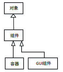 中级系统集成项目管理工程师,历年真题,2011年上半年《系统集成项目管理工程师》真题