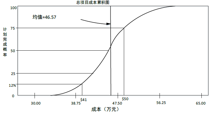 中级系统集成项目管理工程师,历年真题,2010年下半年《系统集成项目管理工程师》真题