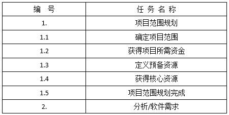 中级系统集成项目管理工程师,历年真题,2010年下半年《系统集成项目管理工程师》真题