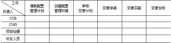 中级系统集成项目管理工程师,历年真题,2010年下半年《系统集成项目管理工程师》案例分析真题