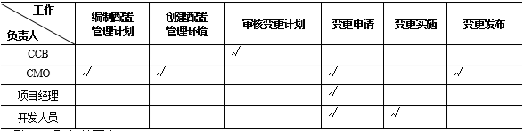 中级系统集成项目管理工程师,历年真题,2010年下半年《系统集成项目管理工程师》案例分析真题