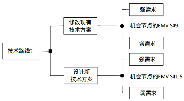 中级系统集成项目管理工程师,历年真题,2011年上半年《系统集成项目管理工程师》真题