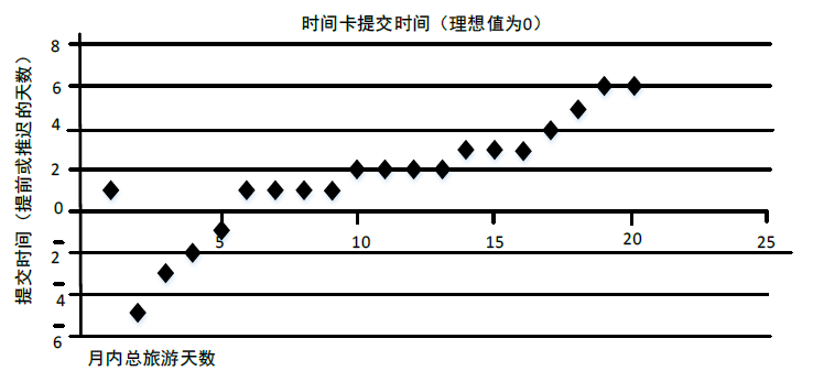 中级系统集成项目管理工程师,历年真题,2011年上半年《系统集成项目管理工程师》真题