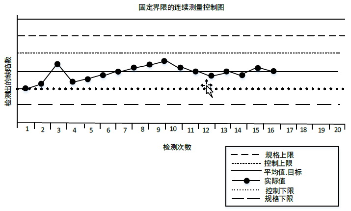 中级系统集成项目管理工程师,历年真题,2011年上半年《系统集成项目管理工程师》真题