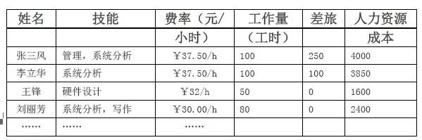 中级系统集成项目管理工程师,历年真题,2011年上半年《系统集成项目管理工程师》真题