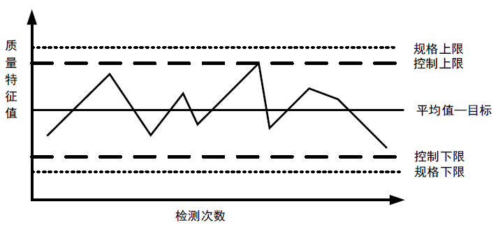 中级系统集成项目管理工程师,历年真题,2011年上半年《系统集成项目管理工程师》真题