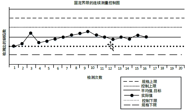 中级系统集成项目管理工程师,章节练习,中级系统集成项目管理工程师综合知识