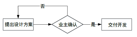 中级系统集成项目管理工程师,历年真题,2010年下半年《系统集成项目管理工程师》真题