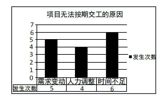 中级系统集成项目管理工程师,历年真题,2010年下半年《系统集成项目管理工程师》真题