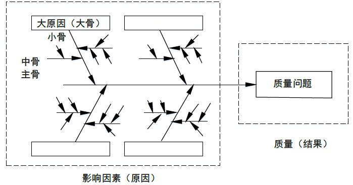 中级系统集成项目管理工程师,章节练习,中级系统集成项目管理工程师综合知识 中级系统集成项目管理工程师,章节练习,中级系统集成项目管理工程师综合知识
