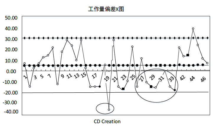 中级系统集成项目管理工程师,章节练习,中级系统集成项目管理工程师综合知识 中级系统集成项目管理工程师,章节练习,中级系统集成项目管理工程师综合知识