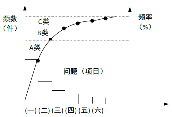 中级系统集成项目管理工程师,章节练习,中级系统集成项目管理工程师综合知识 中级系统集成项目管理工程师,章节练习,中级系统集成项目管理工程师综合知识
