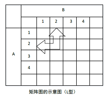 中级系统集成项目管理工程师,章节练习,中级系统集成项目管理工程师综合知识 中级系统集成项目管理工程师,章节练习,中级系统集成项目管理工程师综合知识