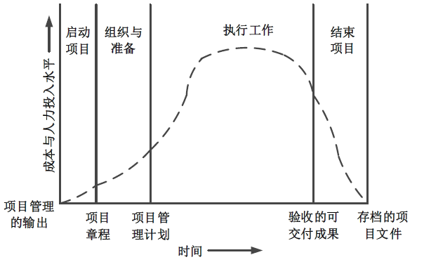中级系统集成项目管理工程师,章节练习,中级系统集成项目管理工程师综合知识 中级系统集成项目管理工程师,章节练习,中级系统集成项目管理工程师综合知识