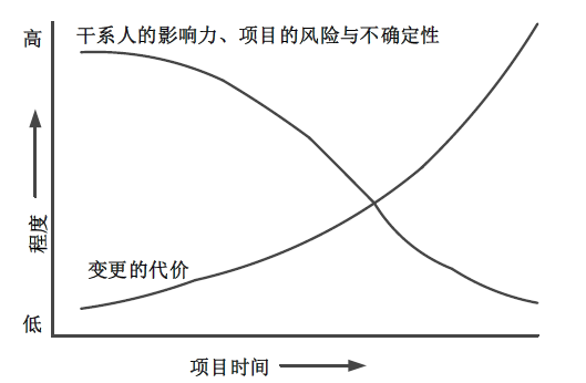中级系统集成项目管理工程师,章节练习,中级系统集成项目管理工程师综合知识 中级系统集成项目管理工程师,章节练习,中级系统集成项目管理工程师综合知识