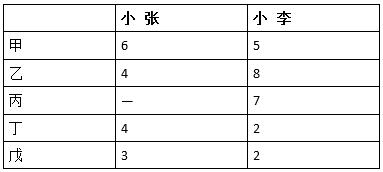 中级系统集成项目管理工程师,历年真题,2010年下半年《系统集成项目管理工程师》真题