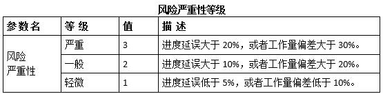 中级系统集成项目管理工程师,历年真题,2011年上半年《系统集成项目管理工程师》真题