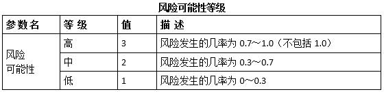 中级系统集成项目管理工程师,历年真题,2011年上半年《系统集成项目管理工程师》真题