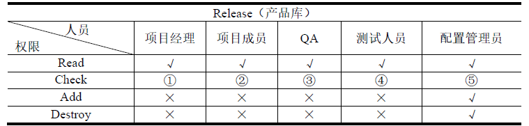 中级系统集成项目管理工程师,历年真题,2011年上半年《系统集成项目管理工程师》真题