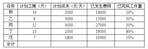 中级系统集成项目管理工程师,历年真题,2010年下半年《系统集成项目管理工程师》案例分析真题