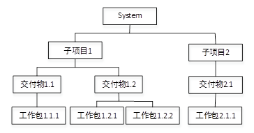 中级系统集成项目管理工程师,历年真题,2013年下半年《系统集成项目管理工程师》案例分析真题