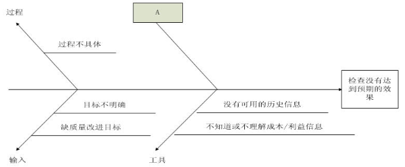 中级系统集成项目管理工程师,历年真题,2013年上半年《系统集成项目管理工程师》案例分析真题