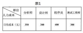 中级系统集成项目管理工程师,历年真题,2012年上半年《系统集成项目管理工程师》案例分析真题