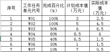 中级系统集成项目管理工程师,历年真题,2014年上半年《系统集成项目管理工程师》案例分析真题