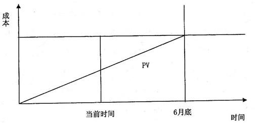 中级系统集成项目管理工程师,历年真题,2012年下半年《系统集成项目管理工程师》案例分析真题