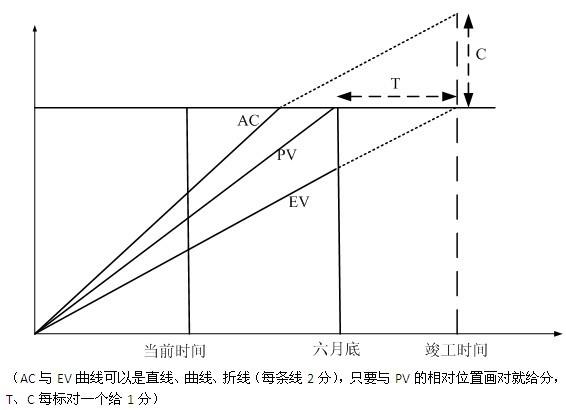 中级系统集成项目管理工程师,历年真题,2012年下半年《系统集成项目管理工程师》案例分析真题