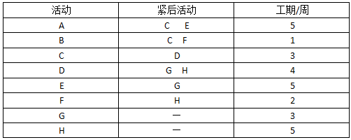 中级系统集成项目管理工程师,历年真题,2014年下半年《系统集成项目管理工程师》案例分析真题