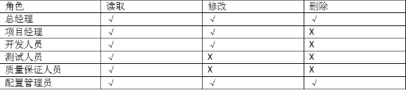 中级系统集成项目管理工程师,历年真题,2014年上半年《系统集成项目管理工程师》案例分析真题