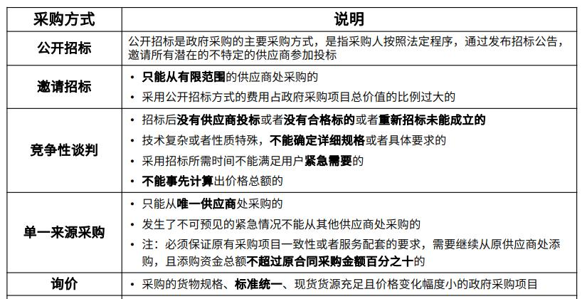 中级系统集成项目管理工程师,历年真题,2013年下半年《系统集成项目管理工程师》真题