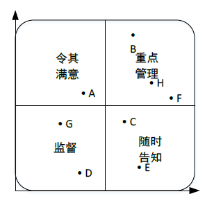 中级系统集成项目管理工程师,历年真题,2015年下半年《系统集成项目管理工程师》真题
