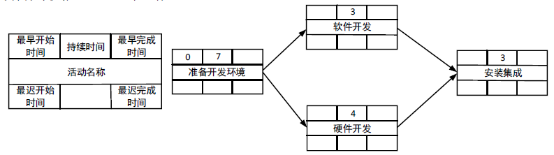 中级系统集成项目管理工程师,历年真题,2012年上半年《系统集成项目管理工程师》真题