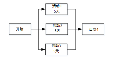 中级系统集成项目管理工程师,历年真题,2012年下半年《系统集成项目管理工程师》真题