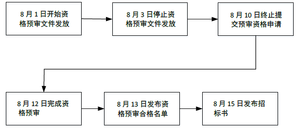 中级系统集成项目管理工程师,历年真题,2012年下半年《系统集成项目管理工程师》真题