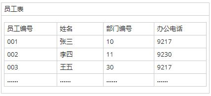 中级系统集成项目管理工程师,历年真题,2013年上半年《系统集成项目管理工程师》真题